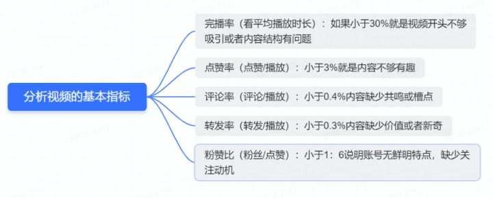 海外抖音TikTok保姆级运营教程——0基础小白从入门到精通 …