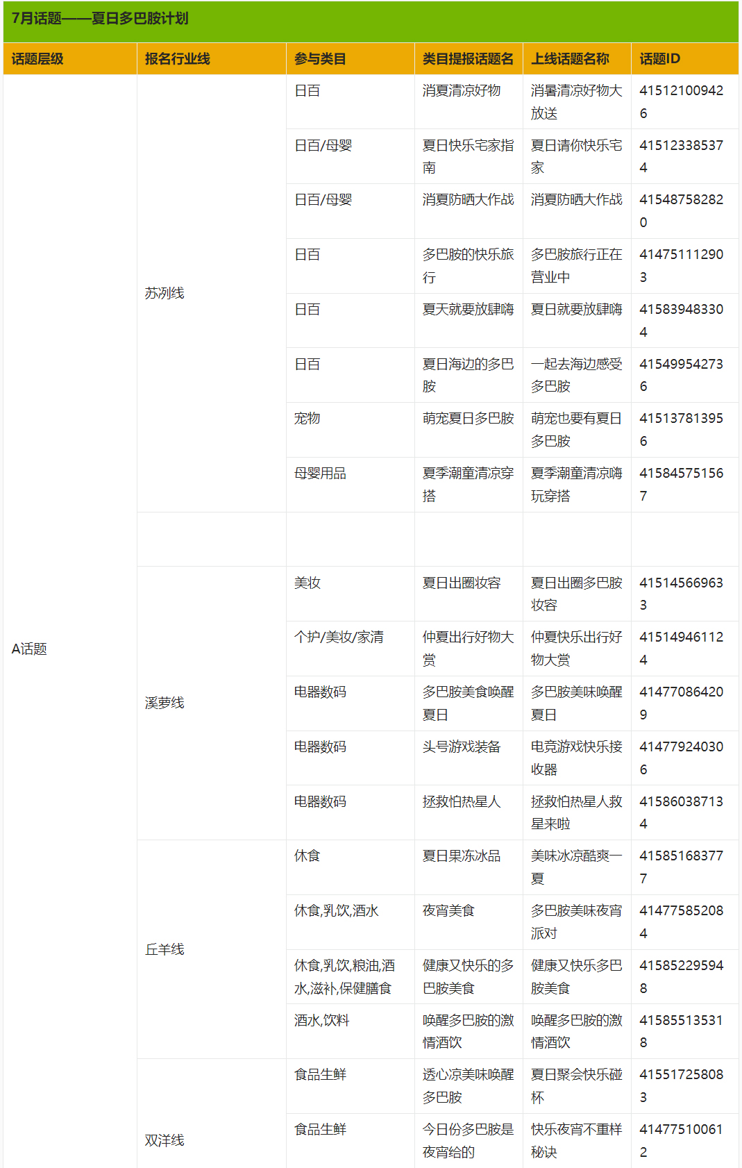 天猫超市发文有哪些要求？投稿话题有哪些？