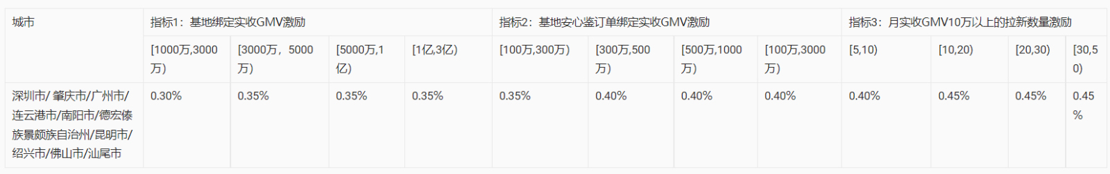 淘宝直播对珠宝基地激励政策和流量扶持