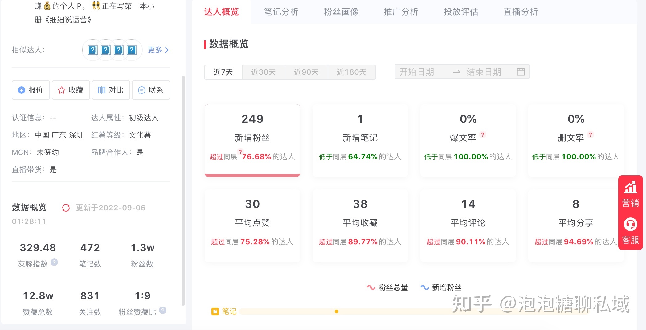 小红书案例拆解：万粉博主变现3W+的㊙️密