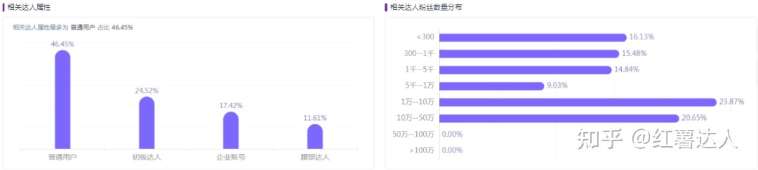 小红书营销从0到1