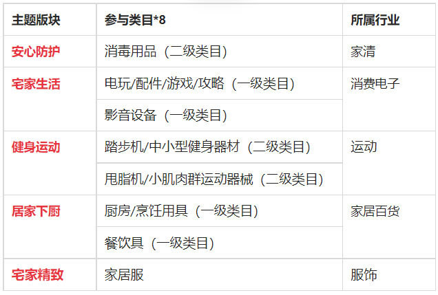 淘宝直播同心防疫专题活动