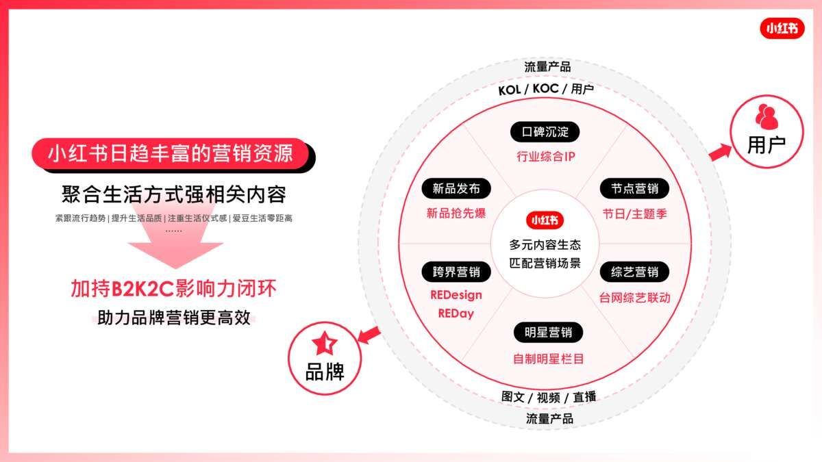 2022小红书营销资源手册【通案】 2022小红书营销资源手册【通案】