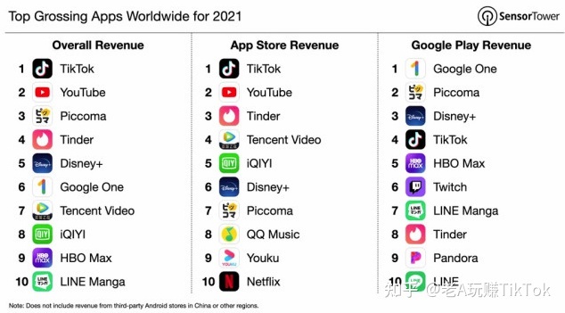 想入局TIk Tok，该怎么运营？