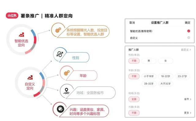 手把手教你小红书推广，粉丝蹭蹭往上涨