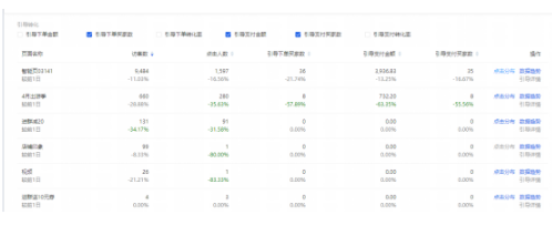 如何让宝贝淘宝竞争力超强?新品做好这4点速成爆款 如何让宝贝淘宝竞争力超强?新品做好这4点速成爆款