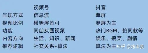 视频号运营攻略：视频号如何开通？怎样运营？