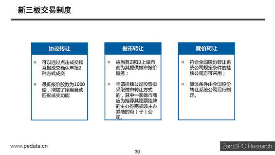 【干货】新三板最全讲解，不能错过的44页PPT
