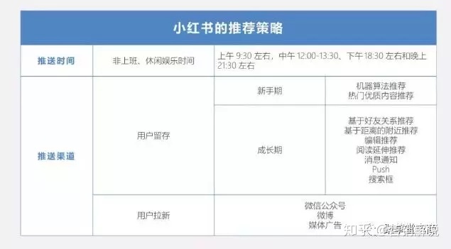 小红书运营策略 小红书运营策略