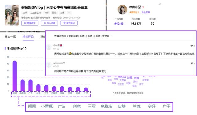 案例拆解丨小红书强种草力达人筛选，实现投放高ROI