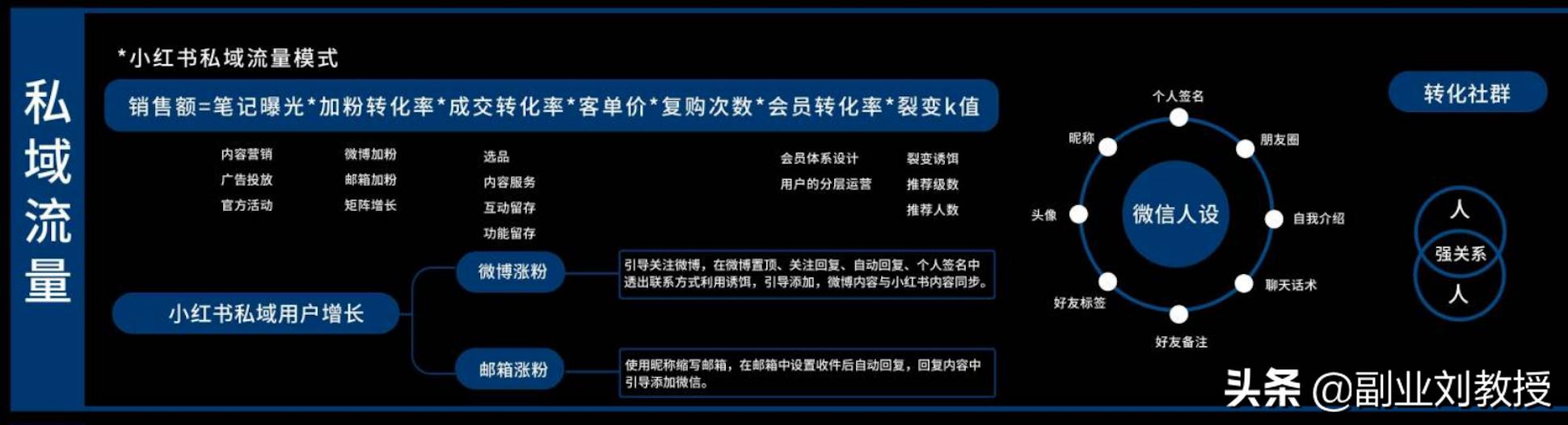 小红书运营知识地图，适合0基础初学者「干货分享」
