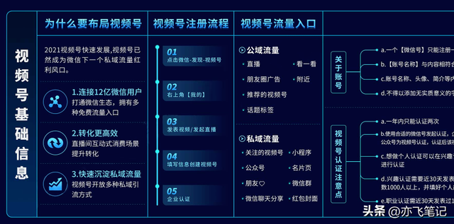 视频号运营知识地图|高清原图 视频号运营知识地图|高清原图