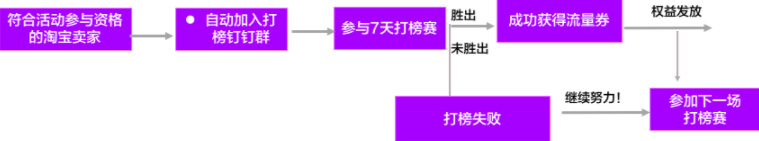 淘宝推出“核心卖家流量激励计划”，助力商家成长