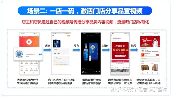 品牌商如何联动百万终端打造品牌视频号营销矩阵 品牌商如何联动百万终端打造品牌视频号营销矩阵