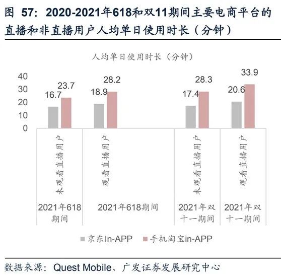 速看！2022年短视频电商市场分析
