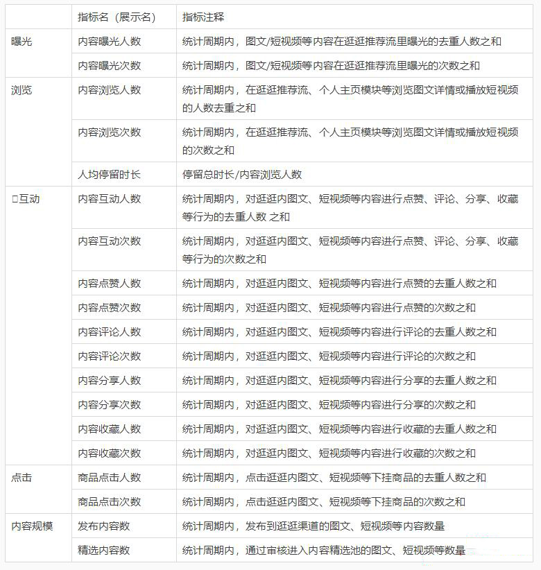淘宝逛逛短视频如何用生意参谋监控？