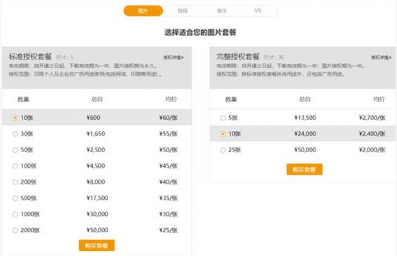 一张图片卖到3000元天价，收费图片网站哪家更好？