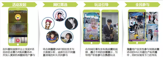 干货 | 抖音、快手等短视频最全攻略！