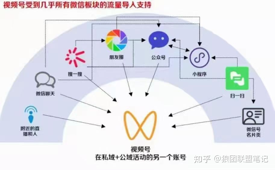 小白如何通过视频号无货源带货月入2万，视频号怎么赚钱 …