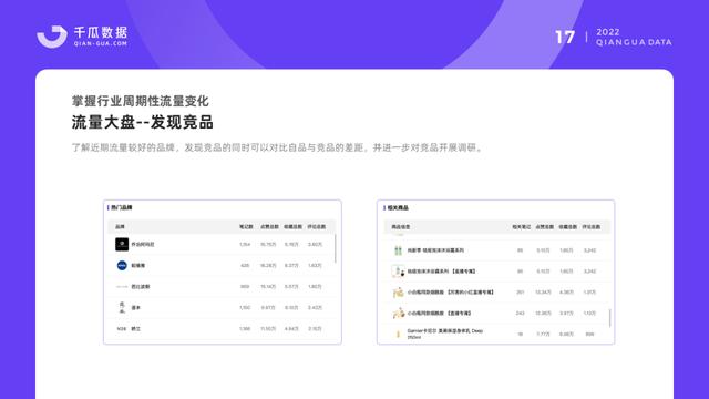 小红书保姆级教程｜2022品牌营销决策怎么做