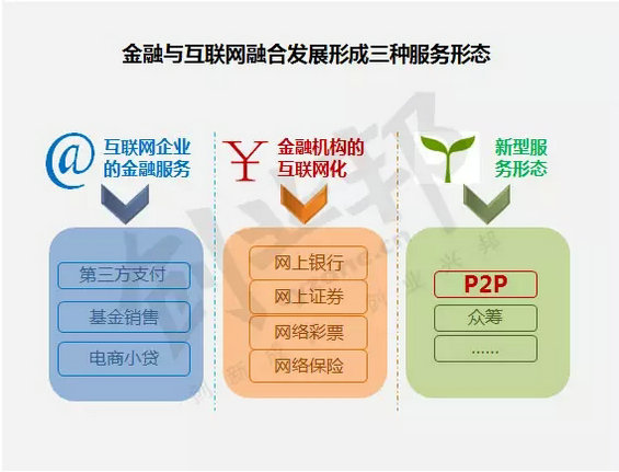 十张图读懂P2P从跑马圈地到市场洗牌