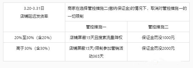 2021淘宝特价版周年庆大促招商规则