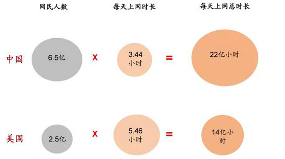强烈推荐:史上对互联网+理解最深入的文章(建议细读) 强烈推荐:史上对互联网+理解最深入的文章(建议细读)