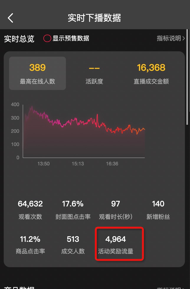 淘宝直播成长礼包：新主播首播激励流量礼包上线
