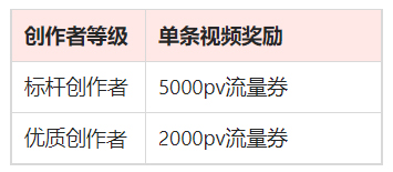 点淘APP海外购问答活动火热开启！