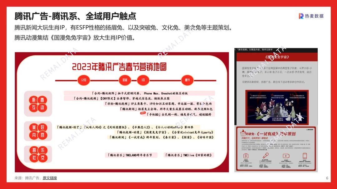 营销报告 | 2023兔年CNY春节营销，社媒平台和品牌如何 …