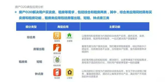 2015年度O2O移动应用行业白皮书