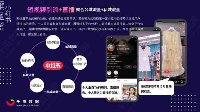 2022Q1小红书品牌自运营&店播营销报告