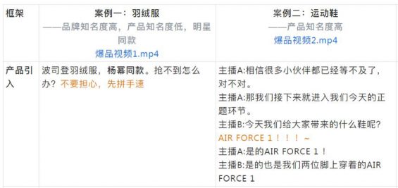 抖音直播间高转化话术详解！