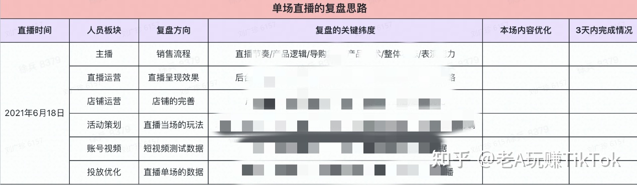 想入局TIk Tok，该怎么运营？