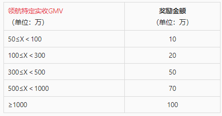 淘宝直播新领航计划-MCN版激励计划介绍