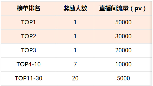 点淘APP主播商家8月中秋热点打榜赛火热开启！