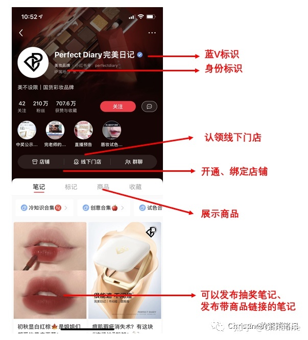 小红书有哪些营销工具和推广方式？看这一篇就够了