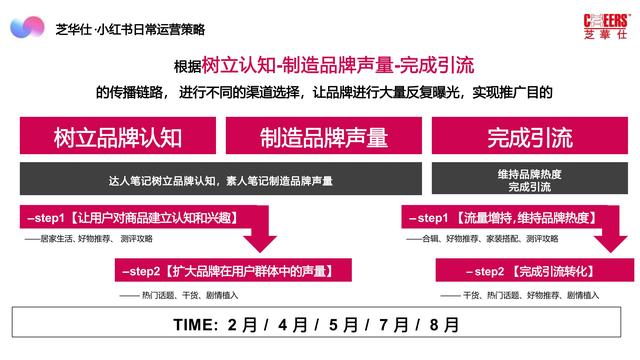 2022芝华仕小红书年度裂变营销方案，完整版64页，文末附下载