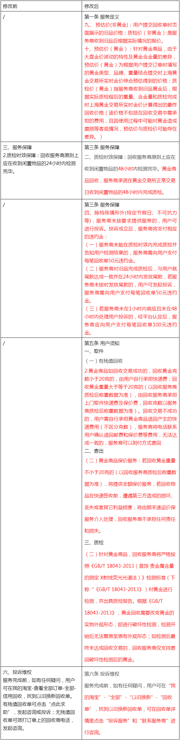 天猫以旧换新服务规范调整，9月30日生效