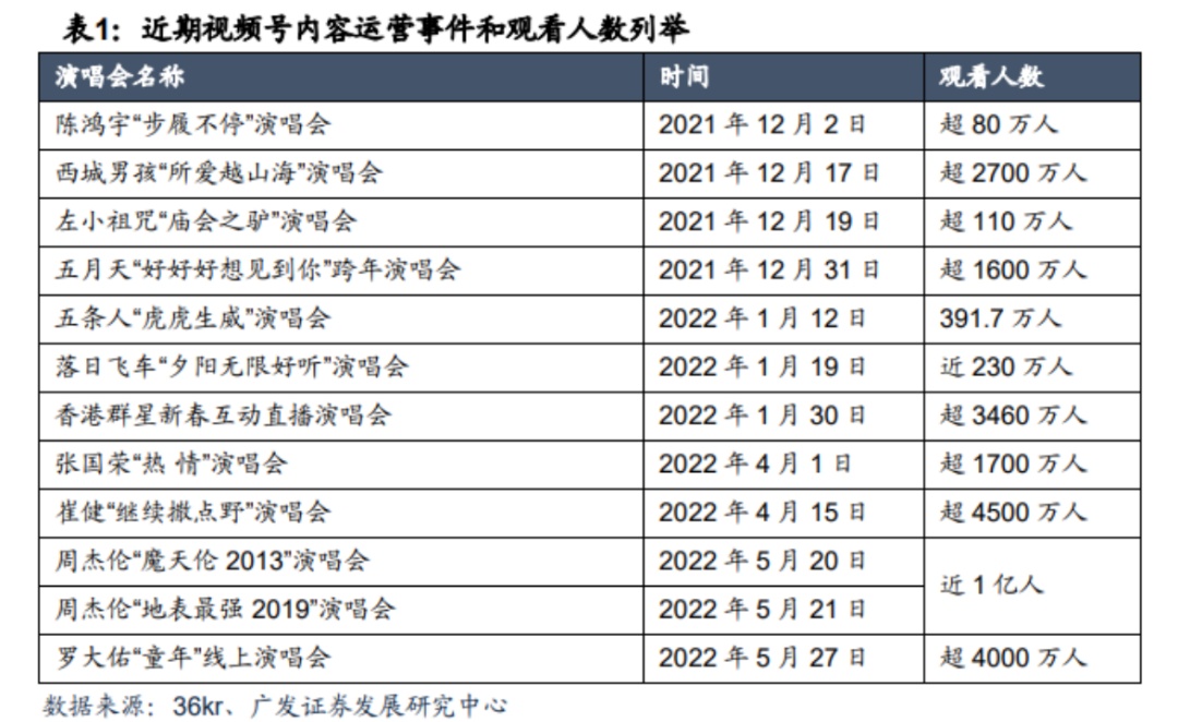 专访安吉拉｜视频账号持续“霸榜”背后的实战剖析