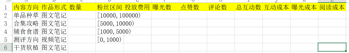 营销干货：品牌如何通过数据做小红书投放复盘？