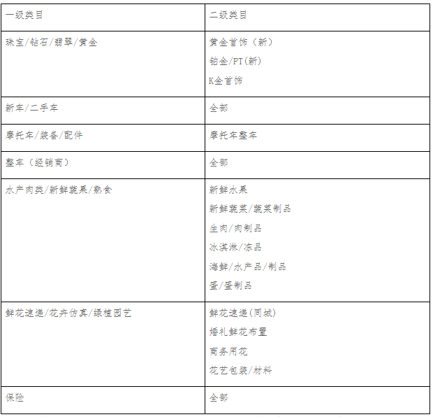 天猫营销平台怎么计算最低标价？怎么计算最低成交价？