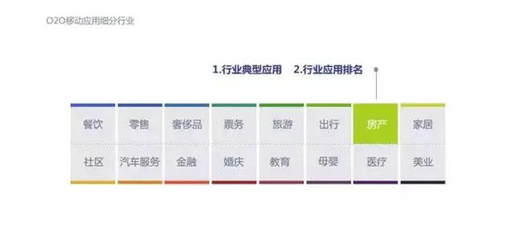 2015年度O2O移动应用行业白皮书
