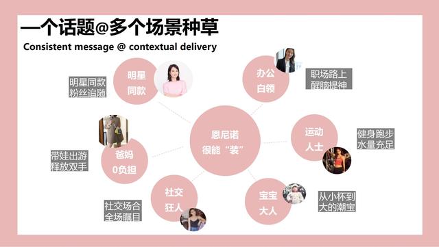 母婴行业：恩尼诺新品儿童水壶小红书种草创意方案，建议收藏