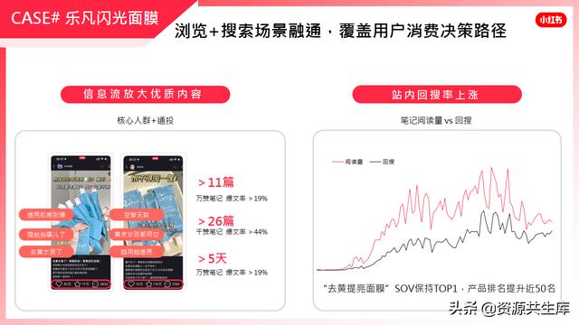 2022年小红书美妆营销解决方案
