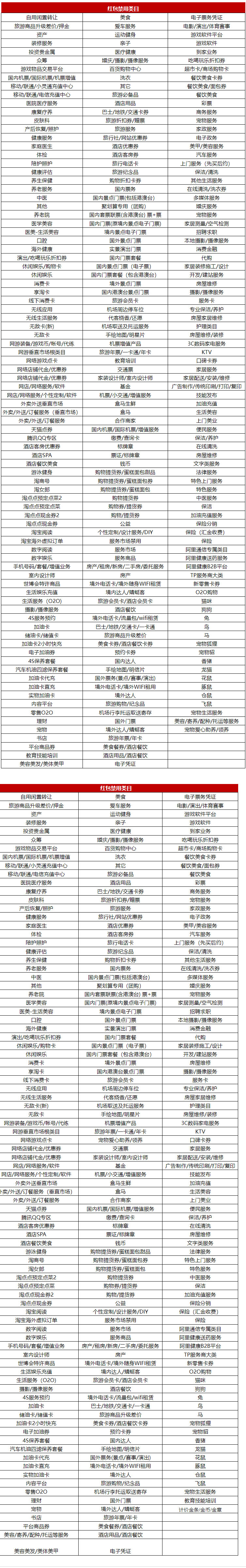 2022年天猫双11狂欢日阶段消费券活动规则有哪些? 2022年天猫双11狂欢日阶段消费券活动规则有哪些?