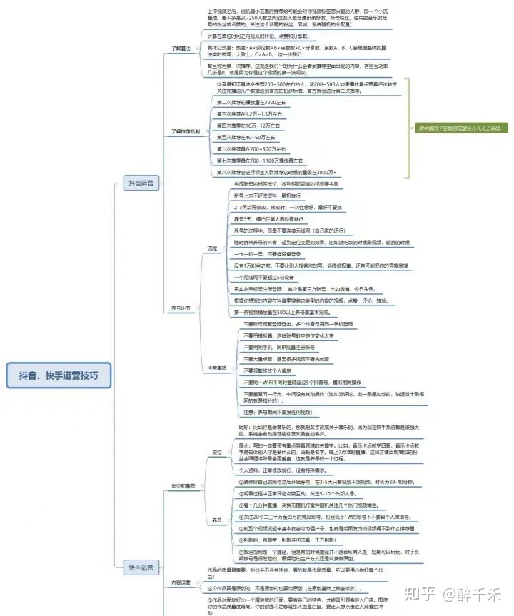 深度解析抖音小红书推荐算法，让你玩转新媒体运营！