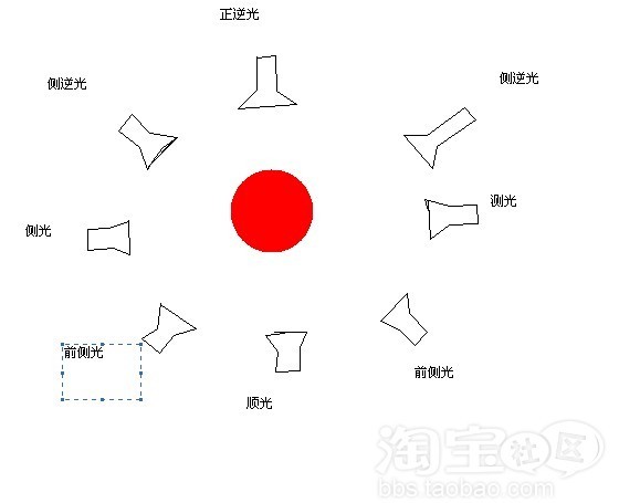 淘宝图片手机拍摄教程介绍