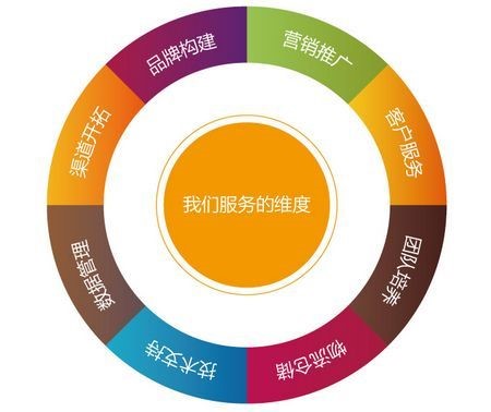 关于淘宝运营的经验,优化网店投放操作的关键指标 关于淘宝运营的经验,优化网店投放操作的关键指标