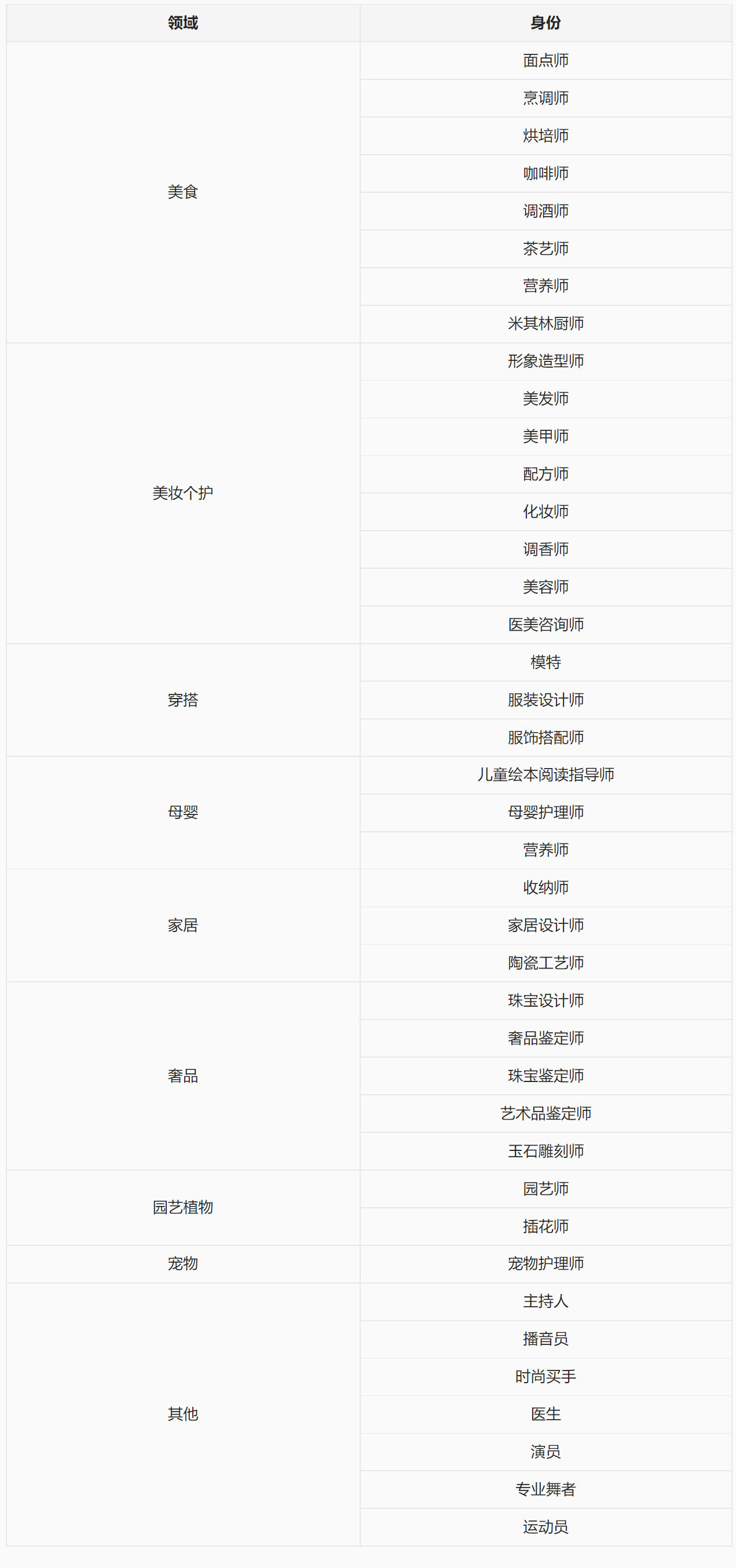点淘专业身份认证如何操作? 点淘专业身份认证如何操作?